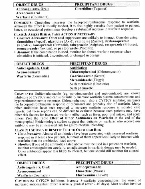 Warfarin Drug Interactions Chart